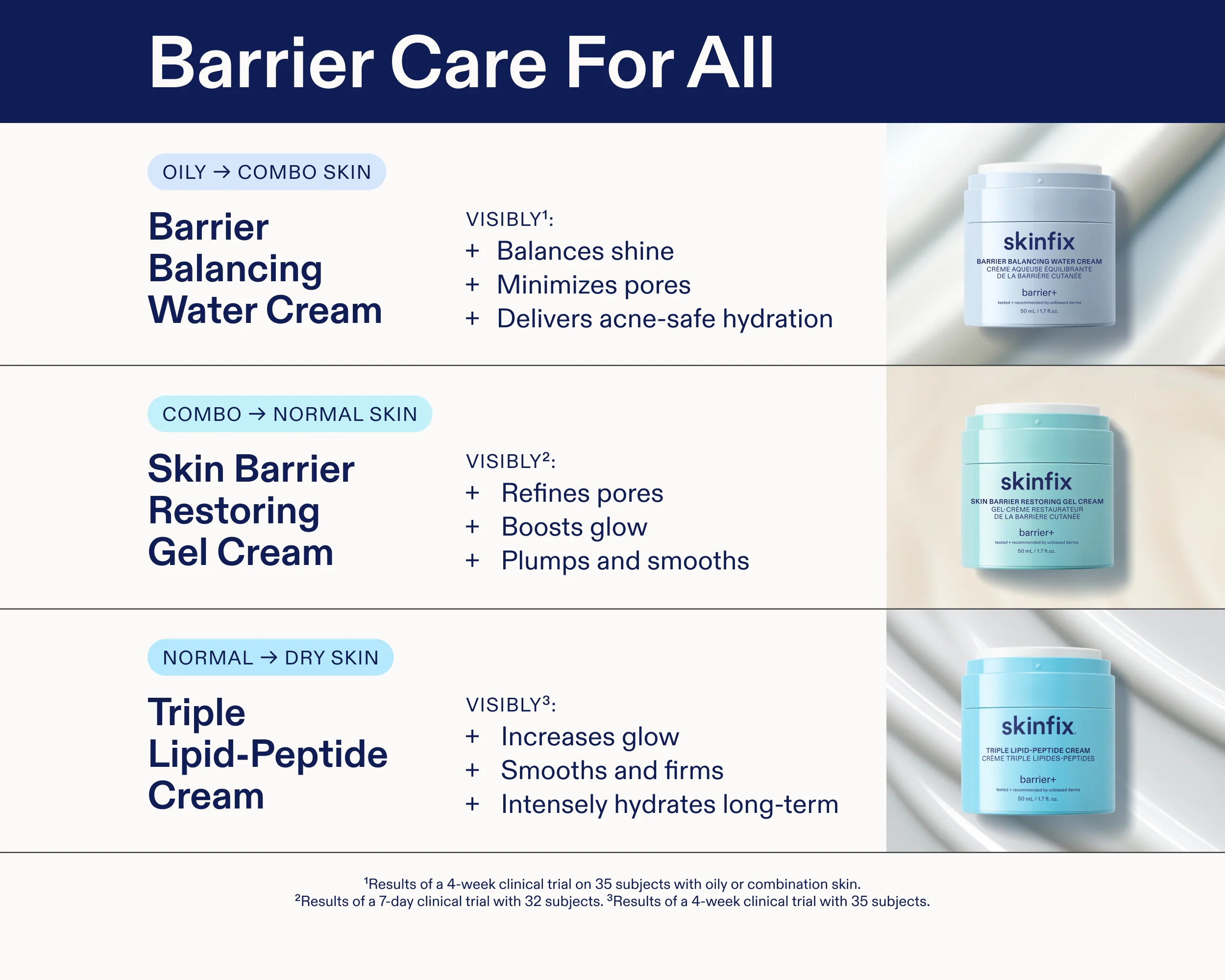 Skin Barrier Restoring Gel Cream - Image 6