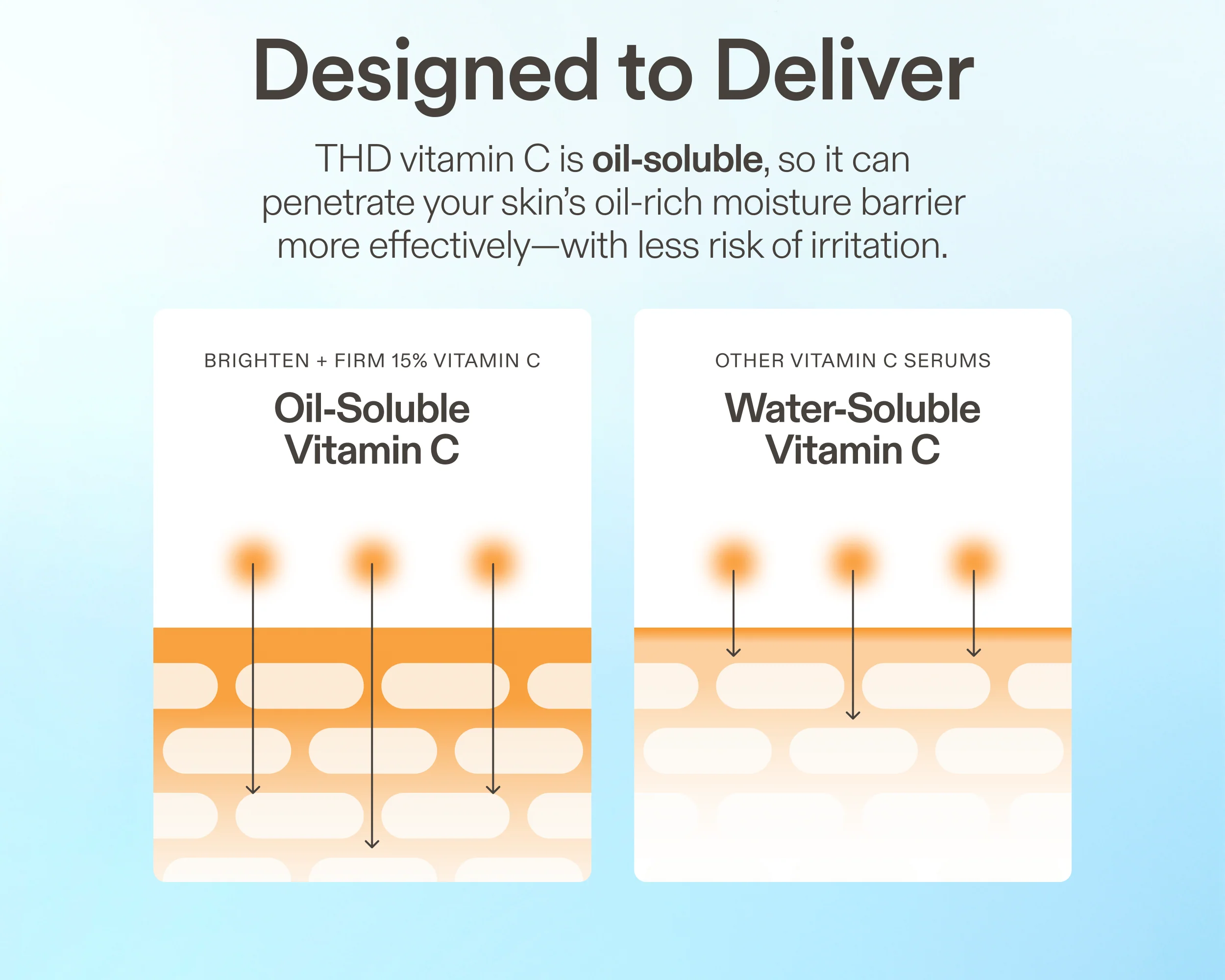 Brighten + Firm 15% Vitamin C Serum - Image 10